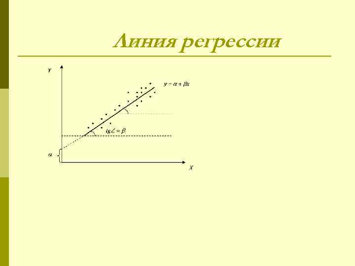 Линия регрессии 