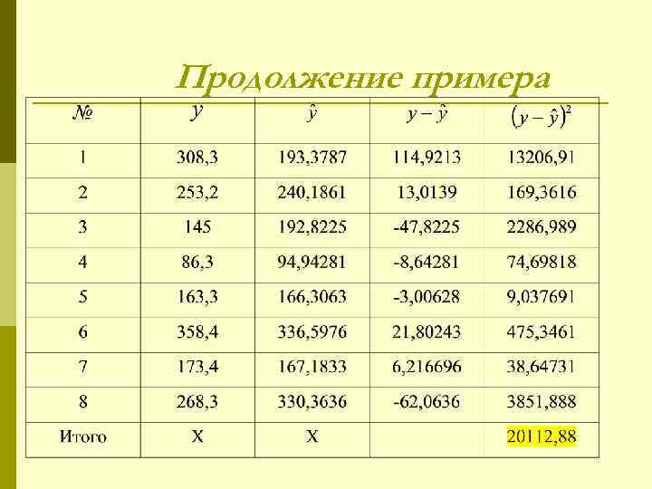 Продолжение примера 