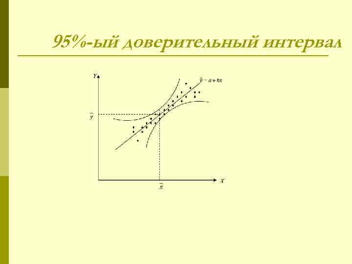 95%-ый доверительный интервал 