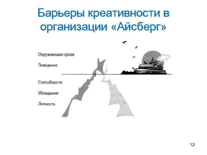 Барьеры креативности в организации «Айсберг» 12 