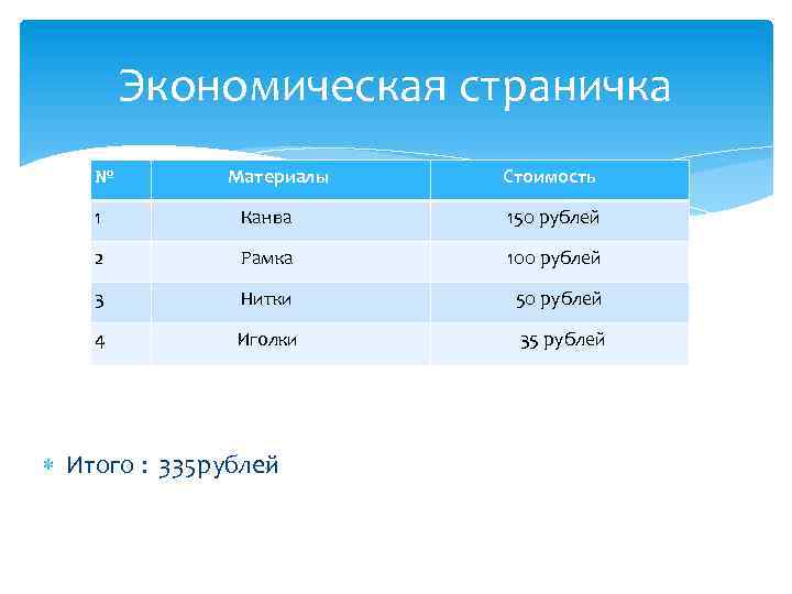 Экономическая страничка № Материалы Стоимость 1 Канва 150 рублей 2 Рамка 100 рублей 3