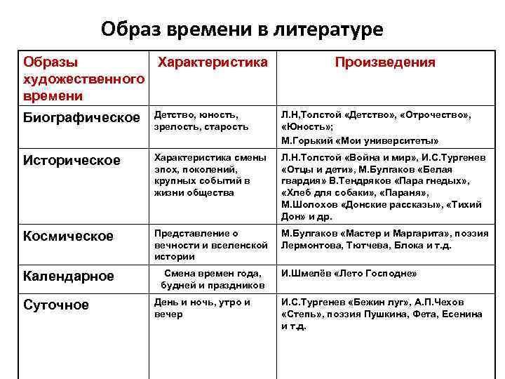 Образ времени в произведениях