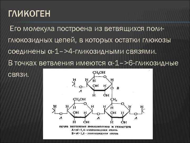 Какие соединения входят