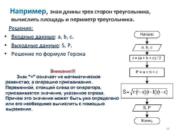 Даны длины сторон треугольника a b c найти площадь треугольника s блок схема