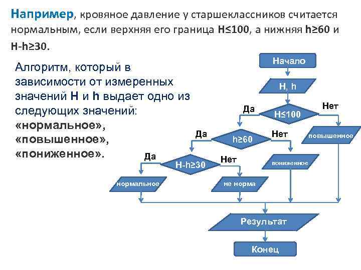 Например, кровяное давление у старшеклассников считается нормальным, если верхняя его граница H≤ 100, а