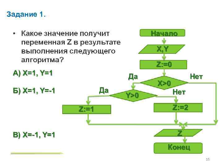 Задание 1. 15 