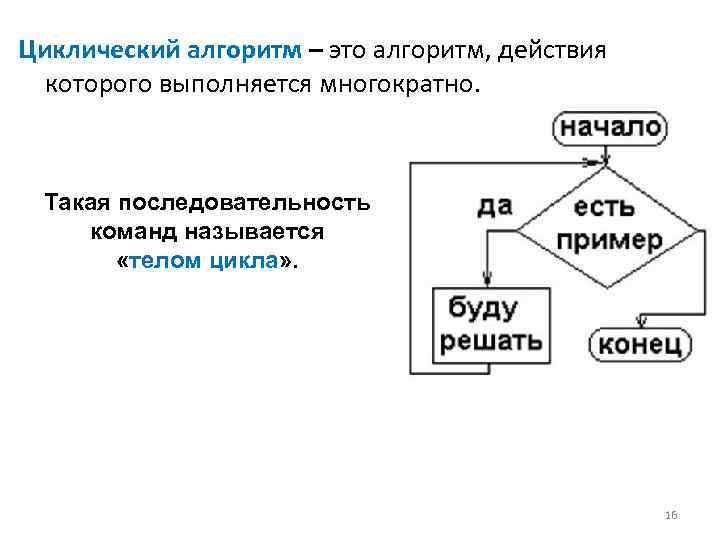 Что такое алгоритм правила выполнения определенных действий набор команд для компьютера