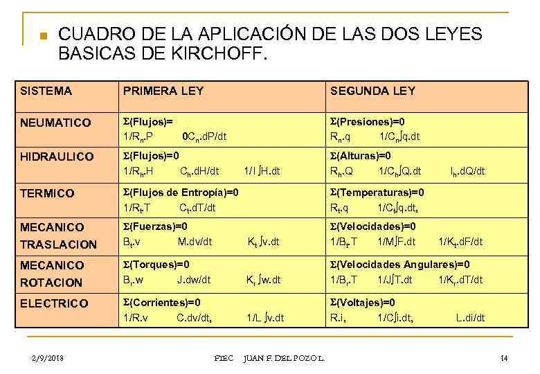 n CUADRO DE LA APLICACIÓN DE LAS DOS LEYES BASICAS DE KIRCHOFF. SISTEMA PRIMERA