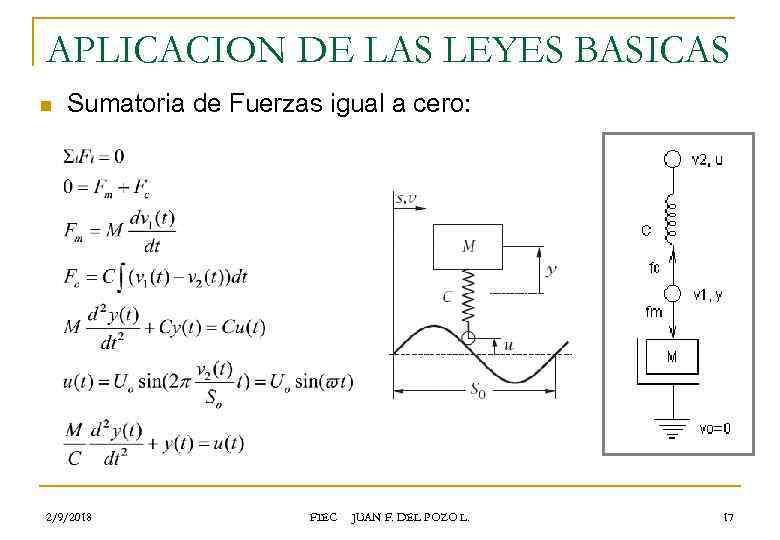 APLICACION DE LAS LEYES BASICAS n Sumatoria de Fuerzas igual a cero: 2/9/2018 FIEC