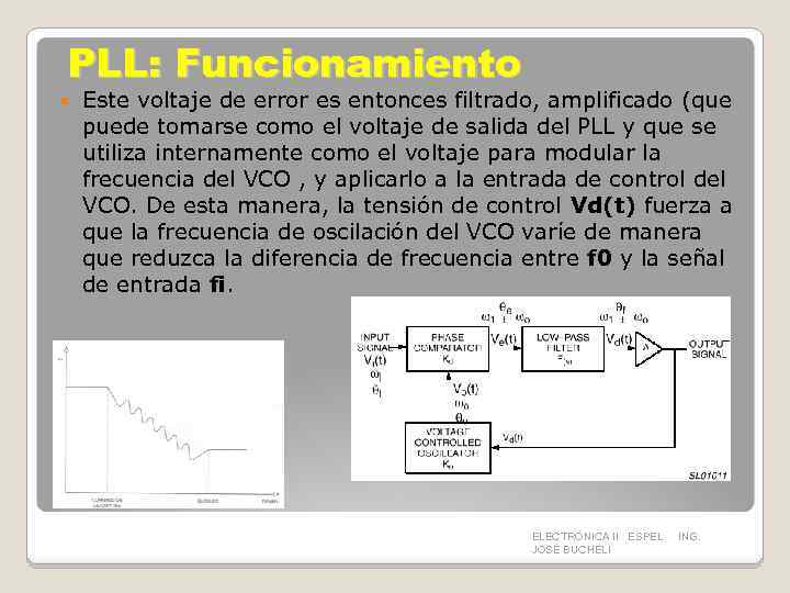 PLL: Funcionamiento Este voltaje de error es entonces filtrado, amplificado (que puede tomarse como