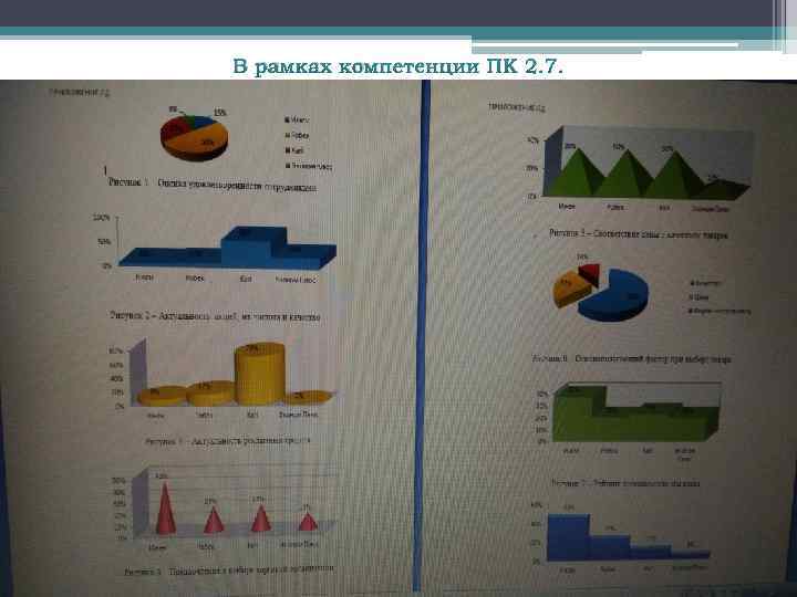 В рамках компетенции ПК 2. 7. 