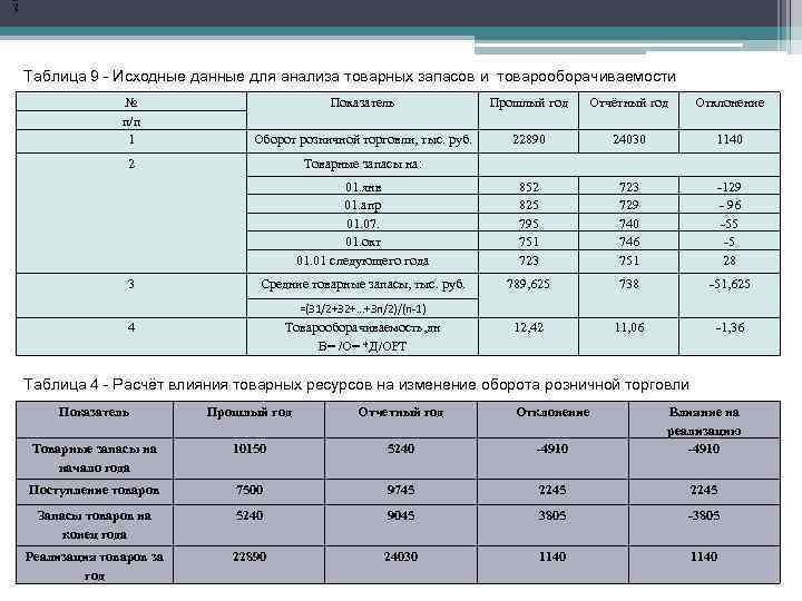 Таблица 9 - Исходные данные для анализа товарных запасов и товарооборачиваемости № п/п 1