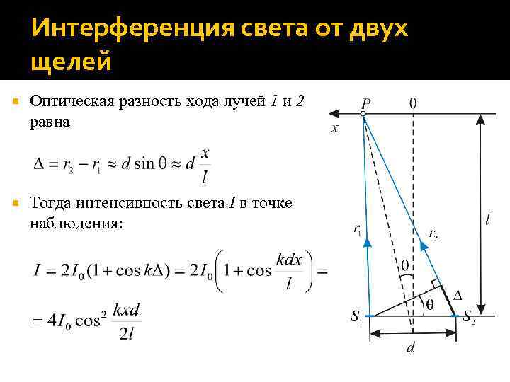 Оптическая разность хода рисунок