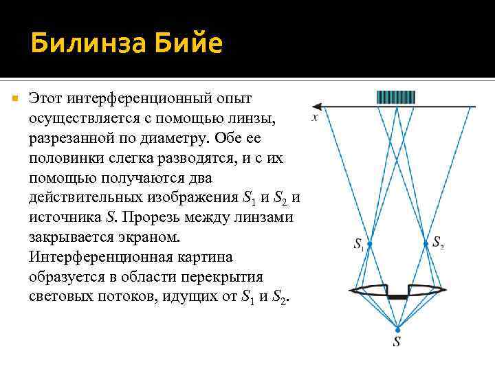 Билинза Бийе Этот интерференционный опыт осуществляется с помощью линзы, разрезанной по диаметру. Обе ее
