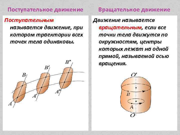 Вращательным движением называется движение тела при котором