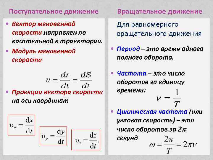 Вектор мгновенной скорости тела направлен