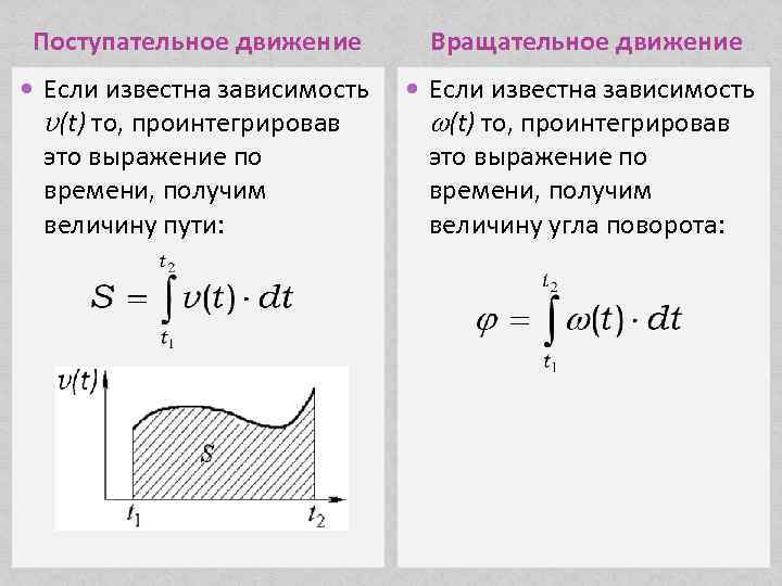 Поступательное движение Вращательное движение Если известна зависимость v(t) то, проинтегрировав это выражение по времени,