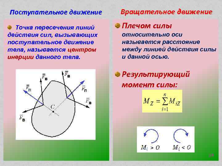 Вращательное движение через. Поступательное движение точки. Плечо силы при вращательном движении. Сложное движение точки относительно оси. Вращательно поступательное движение точки.