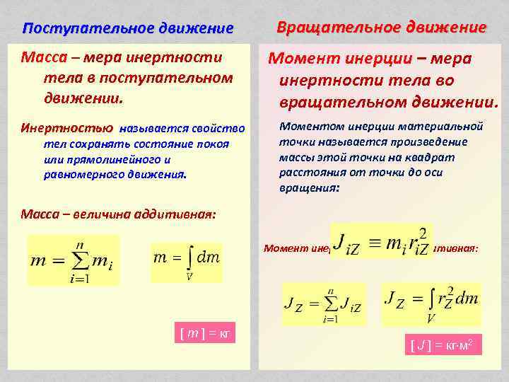 Масса мера инертности