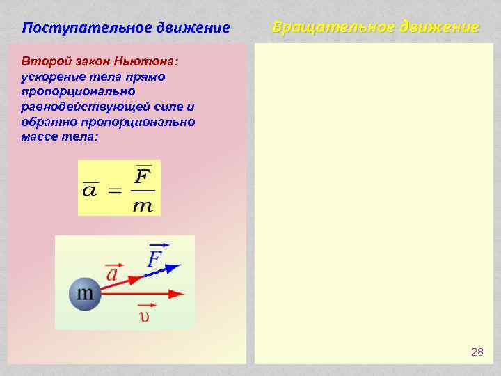 Закон ускорения тела