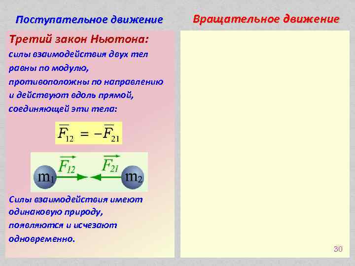 Законы движения 3 движения