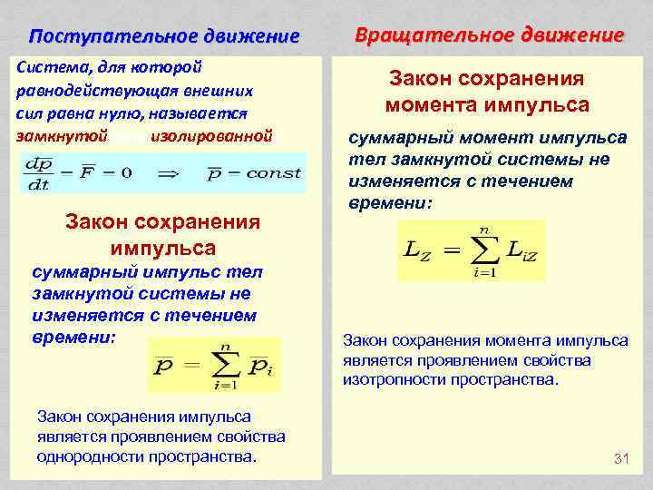 4 поступательное движение