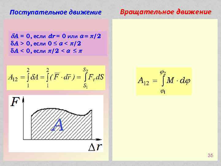 Поступательное движение Вращательное движение А = 0, если dr = 0 или a =