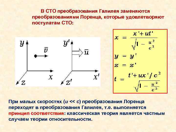 В СТО преобразования Галилея заменяются преобразованиями Лоренца, которые удовлетворяют постулатам СТО: При малых скоростях