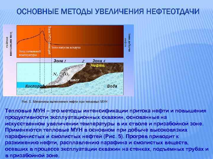 Тепловые методы повышения нефтеотдачи пластов презентация