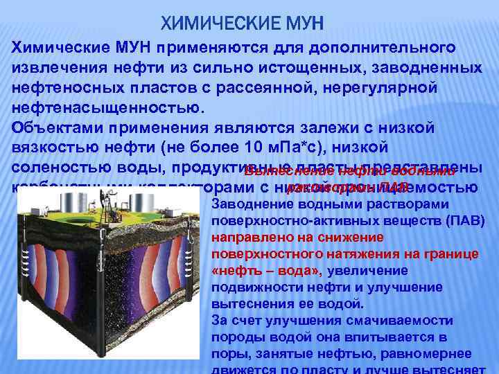 Химические МУН применяются для дополнительного извлечения нефти из сильно истощенных, заводненных нефтеносных пластов с