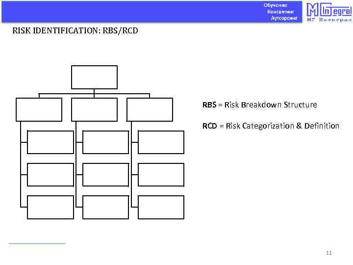 RISK IDENTIFICATION: RBS/RCD RBS = Risk Breakdown Structure RCD = Risk Categorization & Definition