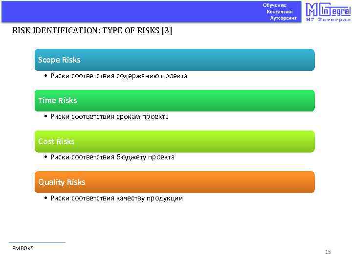 RISK IDENTIFICATION: TYPE OF RISKS [3] Scope Risks • Риски соответствия содержанию проекта Time