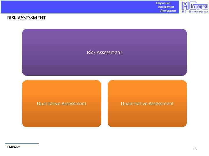RISK ASSESSMENT Risk Assessment Qualitative Assessment PMBOK® Quantitative Assessment 18 