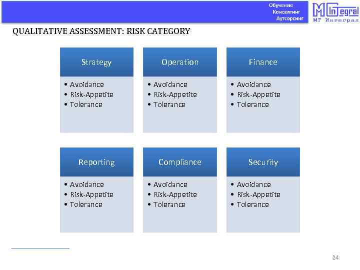 QUALITATIVE ASSESSMENT: RISK CATEGORY Strategy Operation • Avoidance • Risk-Appetite • Tolerance Reporting •
