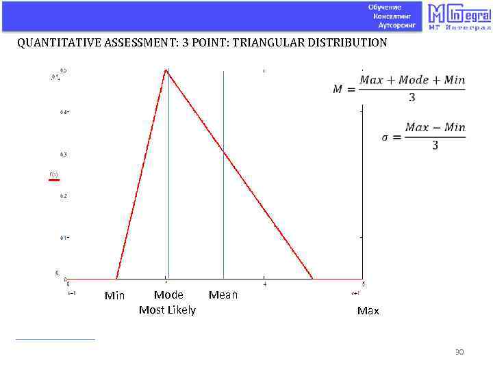 QUANTITATIVE ASSESSMENT: 3 POINT: TRIANGULAR DISTRIBUTION Min +2 M Mode Mean Most Likely +2