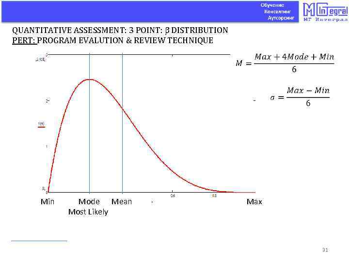 QUANTITATIVE ASSESSMENT: 3 POINT: DISTRIBUTION PERT: PROGRAM EVALUTION & REVIEW TECHNIQUE Min Mode Mean