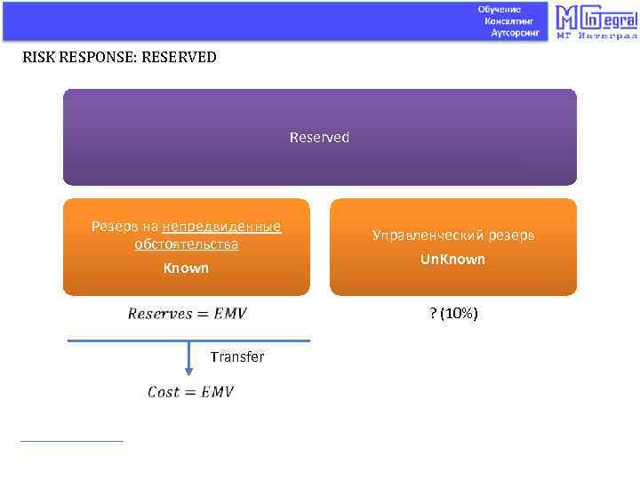 RISK RESPONSE: RESERVED Reserved Резерв на непредвиденные обстоятельства Known Управленческий резерв Un. Known ?