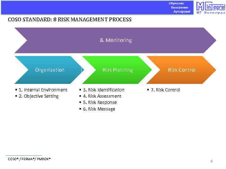 COSO STANDARD: 8 RISK MANAGEMENT PROCESS 8. Monitoring Organization • 1. Internal Environment •