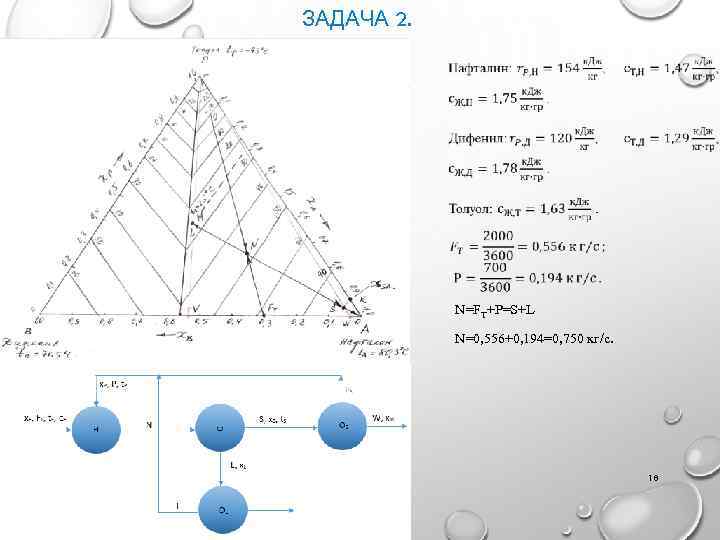 ЗАДАЧА 2. N=FT+P=S+L N=0, 556+0, 194=0, 750 кг/с. 18 