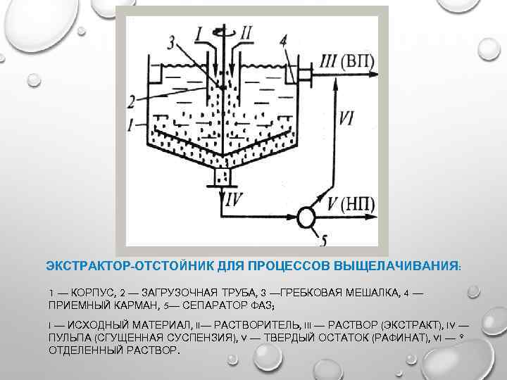 ЭКСТРАКТОР-ОТСТОЙНИК ДЛЯ ПРОЦЕССОВ ВЫЩЕЛАЧИВАНИЯ: 1 — КОРПУС, 2 — ЗАГРУЗОЧНАЯ ТРУБА, 3 —ГРЕБКОВАЯ МЕШАЛКА,