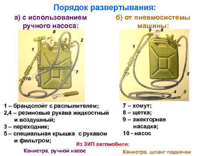 Порядок развертывания: а) с использованием ручного насоса: 8 б) от пневмосистемы машины: 9 8