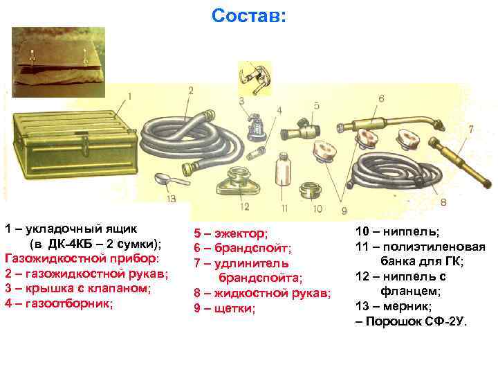 Состав: 1 – укладочный ящик (в ДК-4 КБ – 2 сумки); Газожидкостной прибор: 2