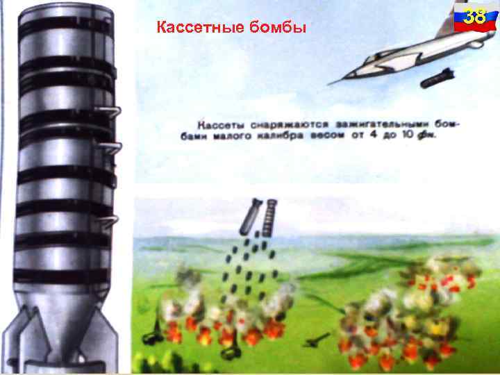 Кассетные бомбы 38 