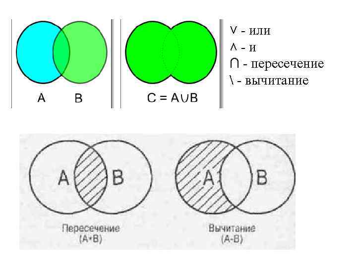 ˅ - или ˄-и ∩ - пересечение  - вычитание 