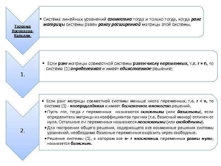 Теорема Кронекера. Капелли. 1. 2. • Система линейных уравнений совместна тогда и только тогда,