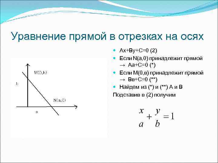 Уравнение прямой в отрезках на осях Ах+Ву+С=0 (2) Если N(а, 0) принадлежит прямой →