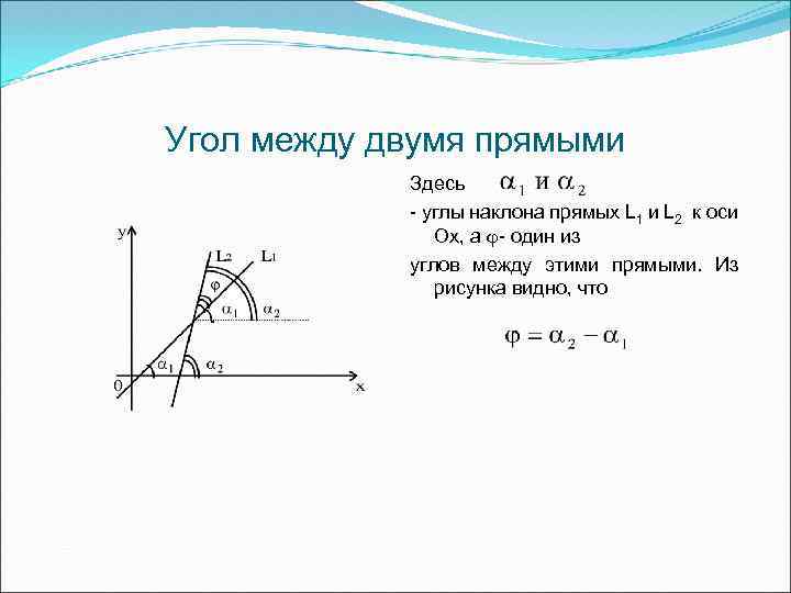 Угол между двумя прямыми Здесь - углы наклона прямых L 1 и L 2