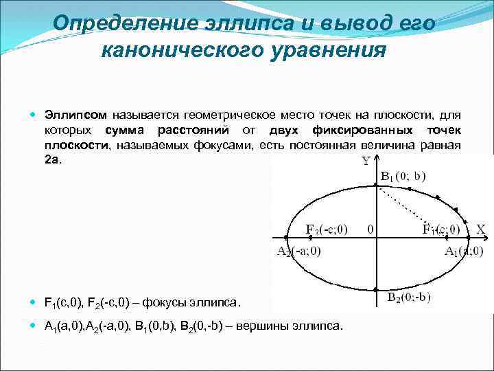 Определение эллипса и вывод его канонического уравнения Эллипсом называется геометрическое место точек на плоскости,