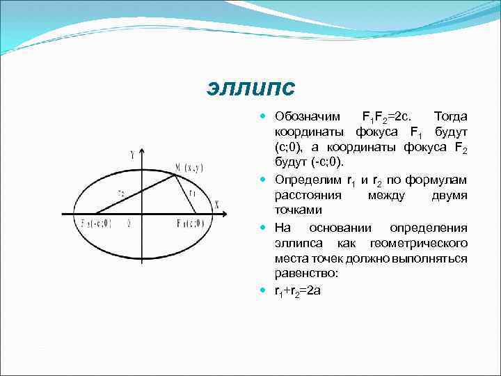 эллипс Обозначим F 1 F 2=2 c. Тогда координаты фокуса F 1 будут (с;