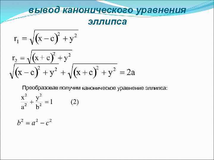 вывод канонического уравнения эллипса Преобразовав получим каноническое уравнение эллипса: 